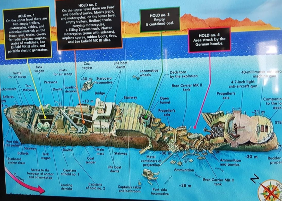 Mapa del pecio Thistlegorm, en el Mar Rojo